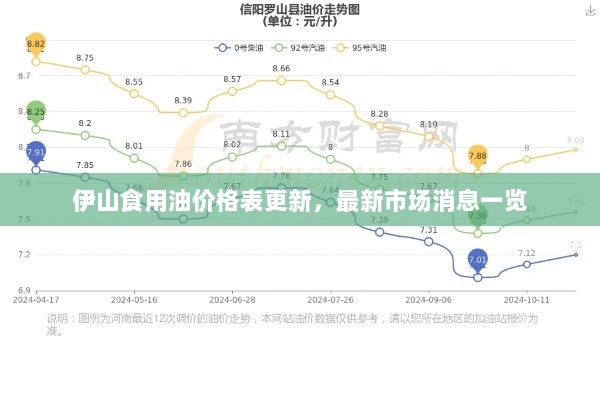 伊山食用油价格表更新，最新市场消息一览