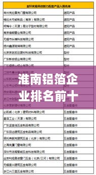 淮南铝箔企业排名前十揭晓，引领行业发展的佼佼者名单出炉！