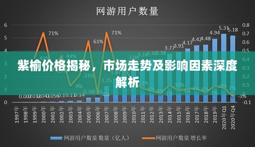 紫榆价格揭秘，市场走势及影响因素深度解析