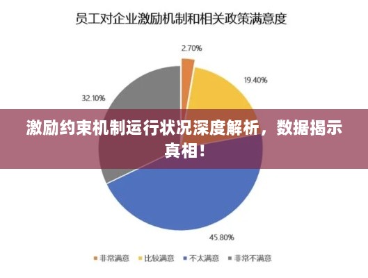 激励约束机制运行状况深度解析，数据揭示真相！