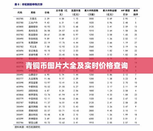 青铜币图片大全及实时价格查询