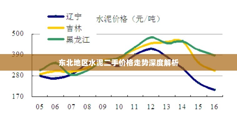 东北地区水泥二手价格走势深度解析