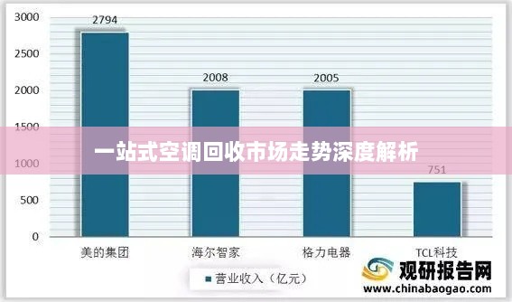 一站式空调回收市场走势深度解析