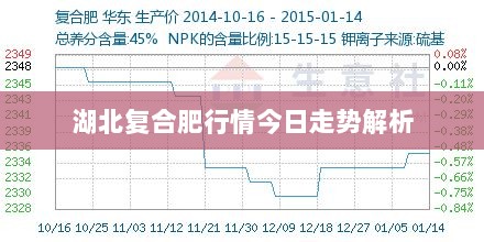 湖北复合肥行情今日走势解析