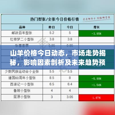 山羊价格今日动态，市场走势揭秘，影响因素剖析及未来趋势预测