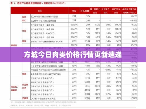 方城今日肉类价格行情更新速递