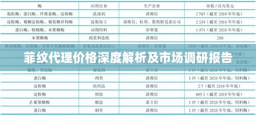 菲纹代理价格深度解析及市场调研报告