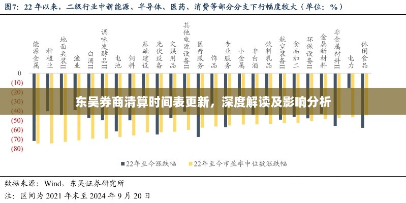 东吴券商清算时间表更新，深度解读及影响分析