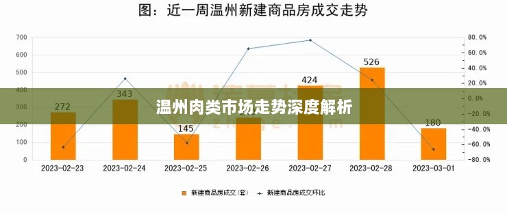 温州肉类市场走势深度解析