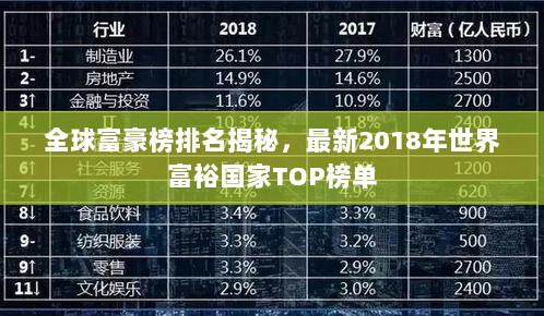 全球富豪榜排名揭秘，最新2018年世界富裕国家TOP榜单