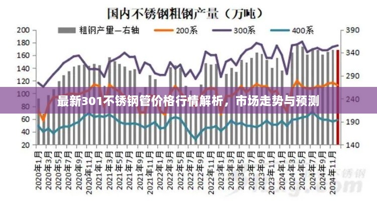 最新301不锈钢管价格行情解析，市场走势与预测