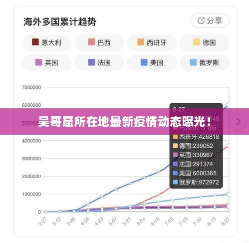 吴哥窟所在地最新疫情动态曝光！