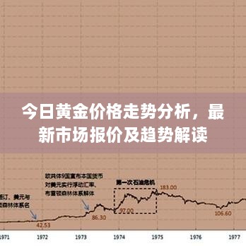 今日黄金价格走势分析，最新市场报价及趋势解读