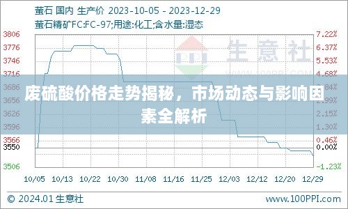 废硫酸价格走势揭秘，市场动态与影响因素全解析