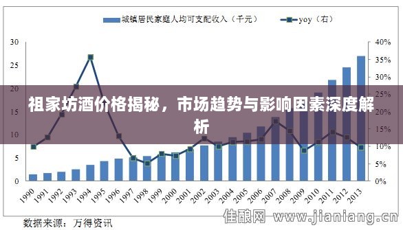 祖家坊酒价格揭秘，市场趋势与影响因素深度解析