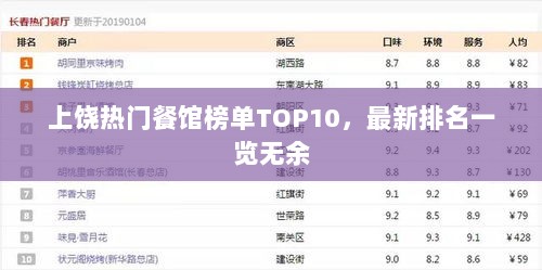 上饶热门餐馆榜单TOP10，最新排名一览无余