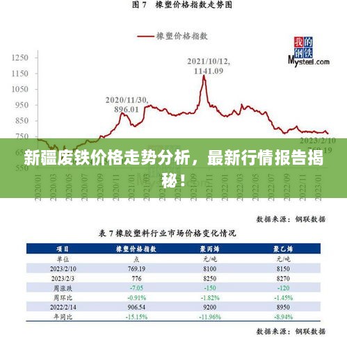 新疆废铁价格走势分析，最新行情报告揭秘！