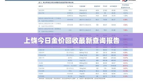 上饶今日金价回收最新查询报告