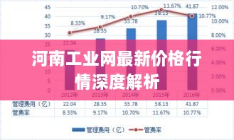 河南工业网最新价格行情深度解析