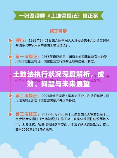 土地法执行状况深度解析，成效、问题与未来展望