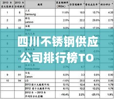 四川不锈钢供应公司排行榜TOP名次揭晓