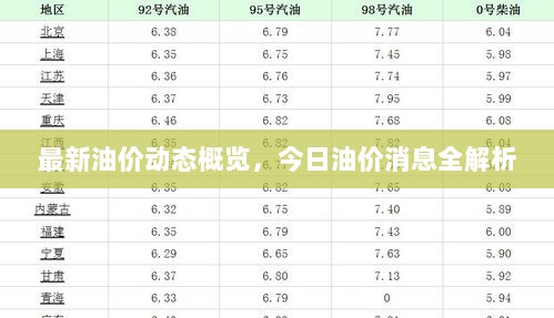 最新油价动态概览，今日油价消息全解析