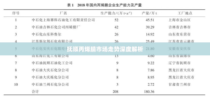 抚顺丙烯腈市场走势深度解析