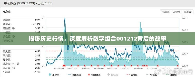 揭秘历史行情，深度解析数字组合001212背后的故事