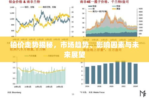 铂价走势揭秘，市场趋势、影响因素与未来展望