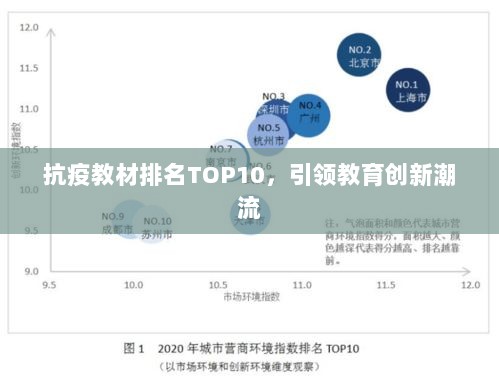 抗疫教材排名TOP10，引领教育创新潮流