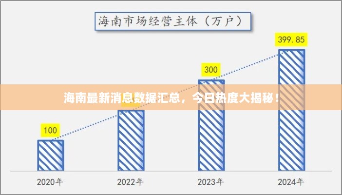 海南最新消息数据汇总，今日热度大揭秘！