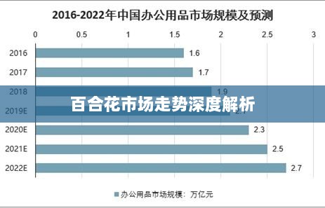 百合花市场走势深度解析