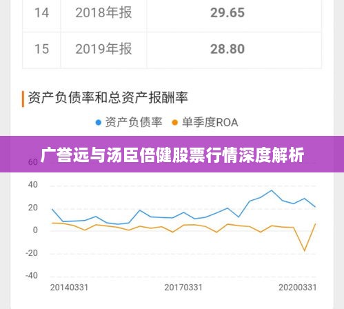 广誉远与汤臣倍健股票行情深度解析