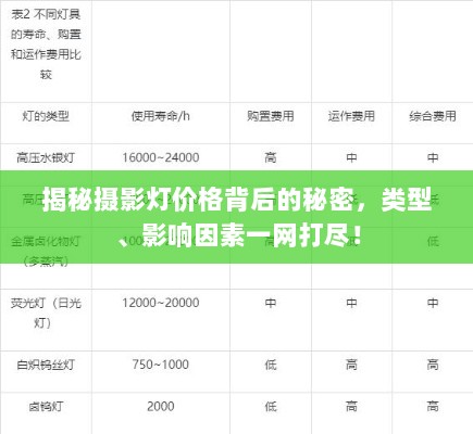 揭秘摄影灯价格背后的秘密，类型、影响因素一网打尽！