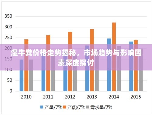 湿牛粪价格走势揭秘，市场趋势与影响因素深度探讨