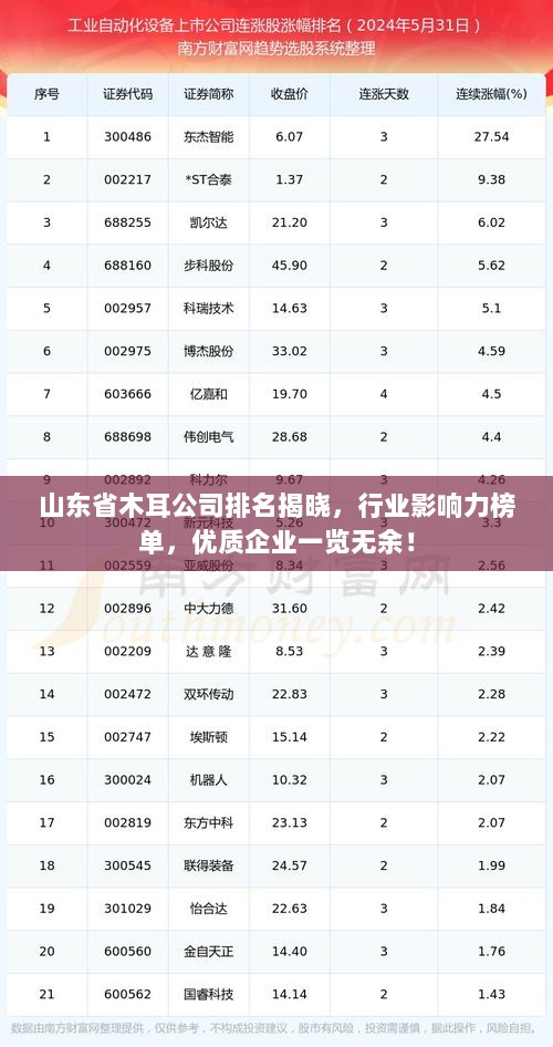 山东省木耳公司排名揭晓，行业影响力榜单，优质企业一览无余！
