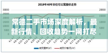 常德二手市场深度解析，最新行情、回收趋势一网打尽！