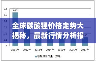 全球碳酸锂价格走势大揭秘，最新行情分析报告！