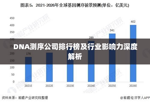 DNA测序公司排行榜及行业影响力深度解析