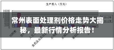 常州表面处理剂价格走势大揭秘，最新行情分析报告！