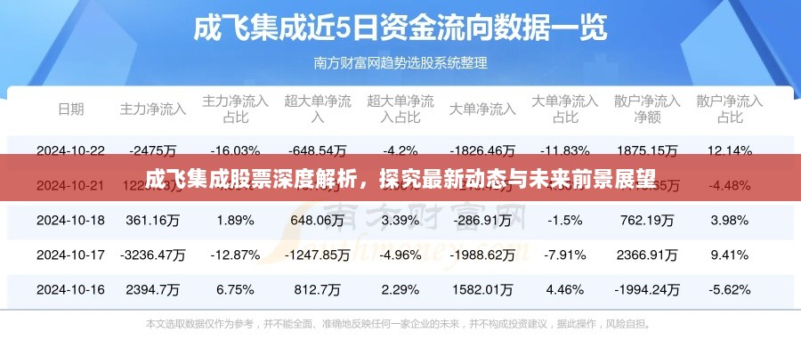 成飞集成股票深度解析，探究最新动态与未来前景展望