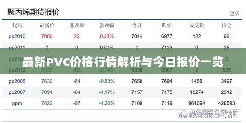 最新PVC价格行情解析与今日报价一览