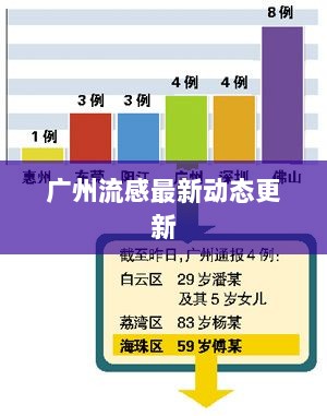 广州流感最新动态更新