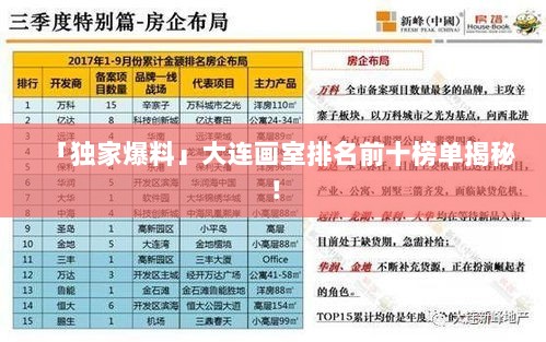 「独家爆料」大连画室排名前十榜单揭秘！