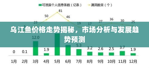 乌江鱼价格走势揭秘，市场分析与发展趋势预测