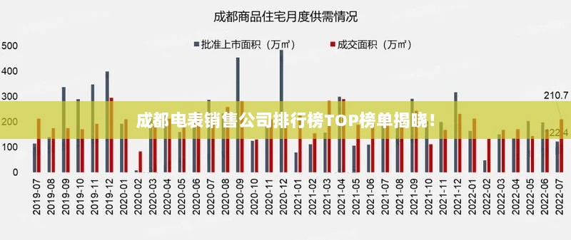 成都电表销售公司排行榜TOP榜单揭晓！