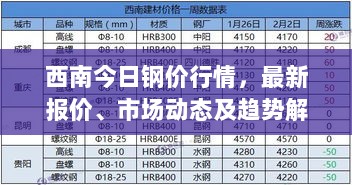 西南今日钢价行情，最新报价、市场动态及趋势解析