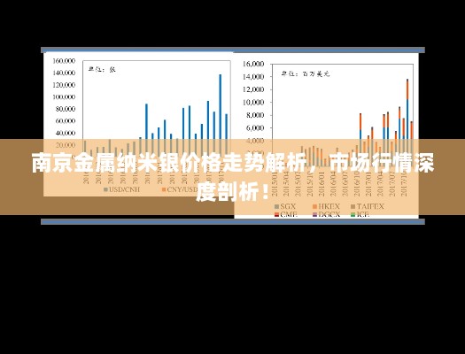 南京金属纳米银价格走势解析，市场行情深度剖析！