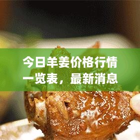 今日羊姜价格行情一览表，最新消息助你掌握市场动态！