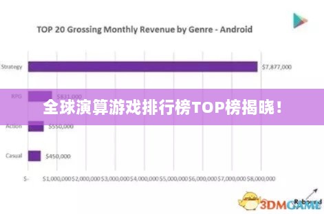 全球演算游戏排行榜TOP榜揭晓！